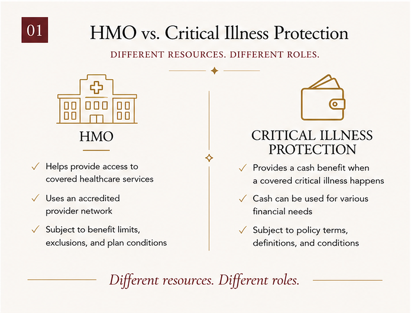 HMO versus Critical Illness Protection infographic comparing covered healthcare services with cash protection after a covered critical illness.